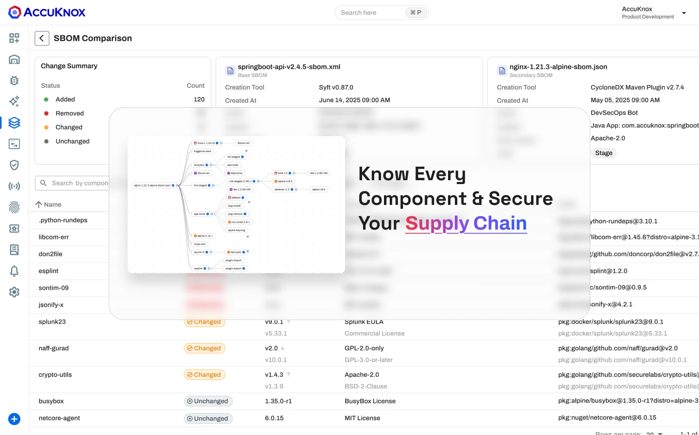 SBOM (Supply Chain Security) Slide 4