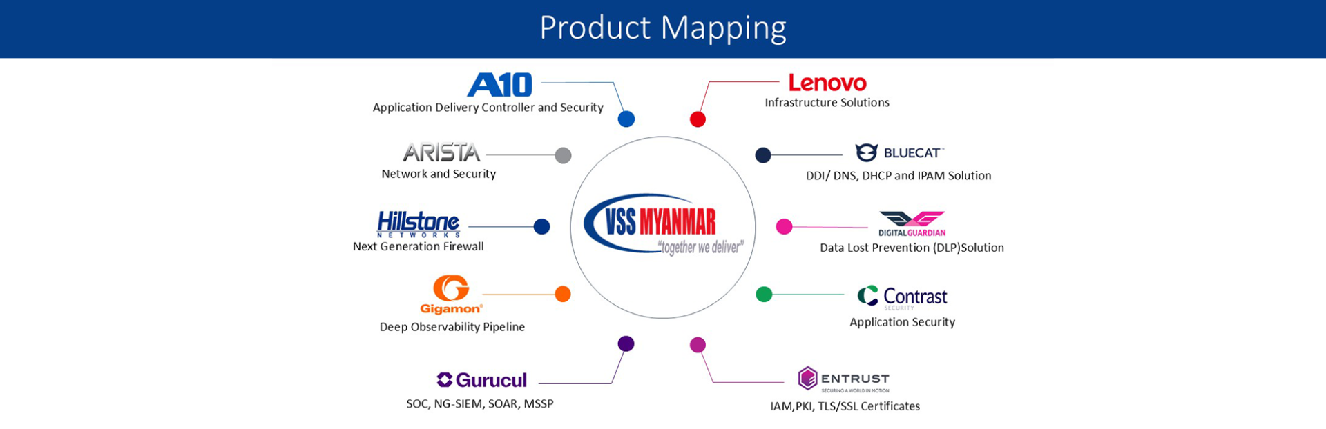 First slide