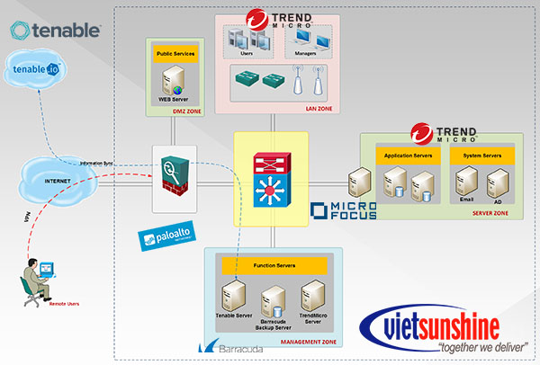 product-runrate