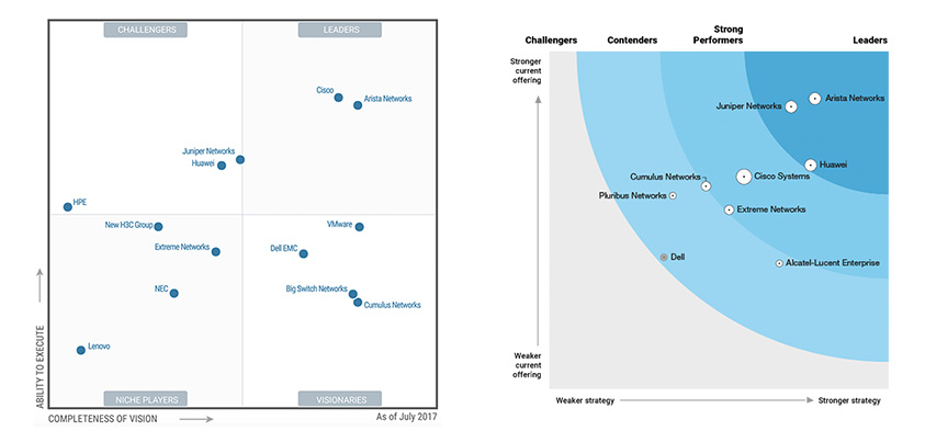 software-defined-networking